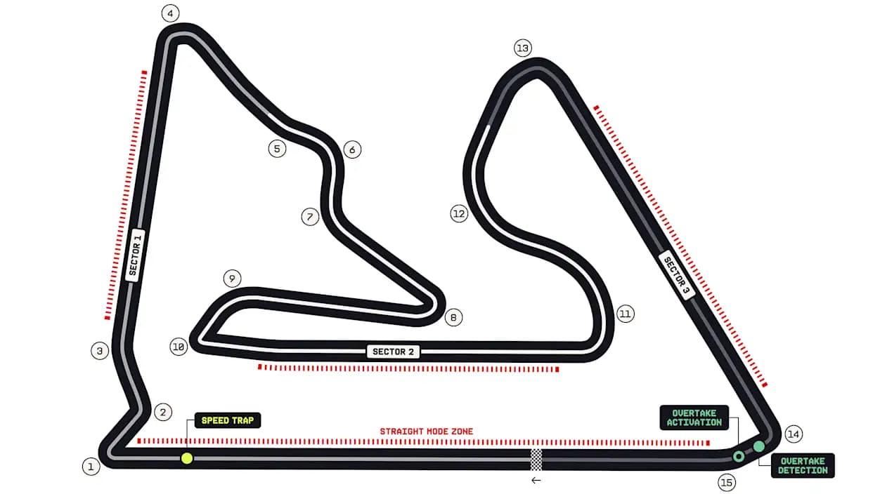Bahrain International Circuit track layout