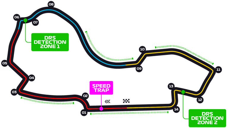 Albert Park Grand Prix Circuit track layout