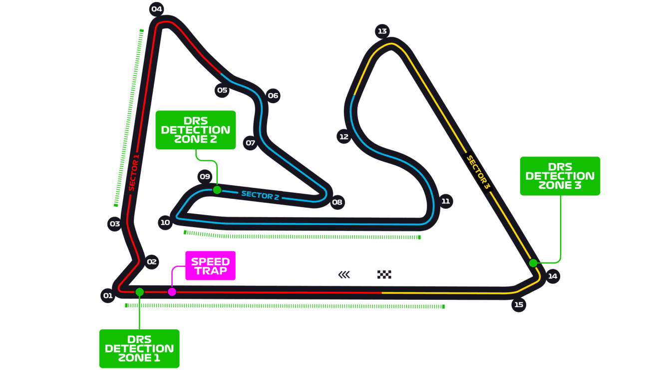 Bahrain International Circuit track layout