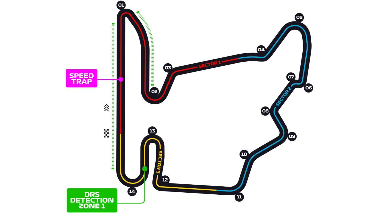 Hungaroring track layout
