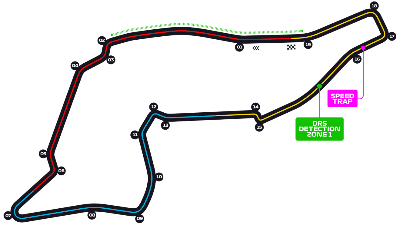 Autodromo Enzo e Dino Ferrari track layout