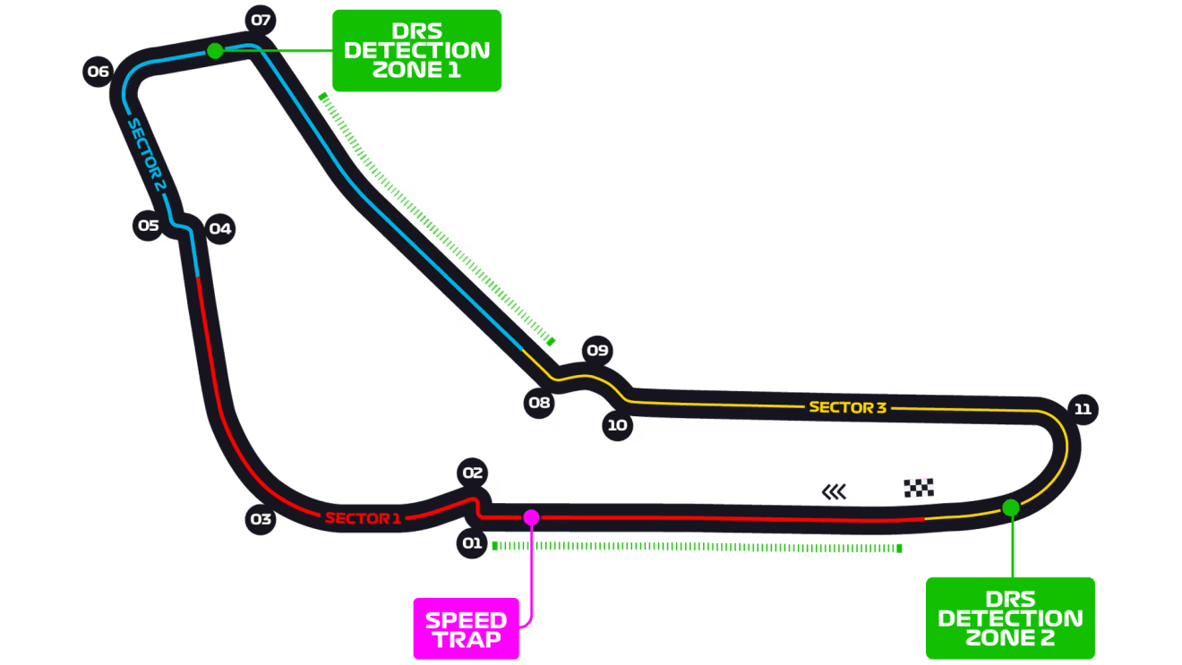 Autodromo Nazionale Monza track layout