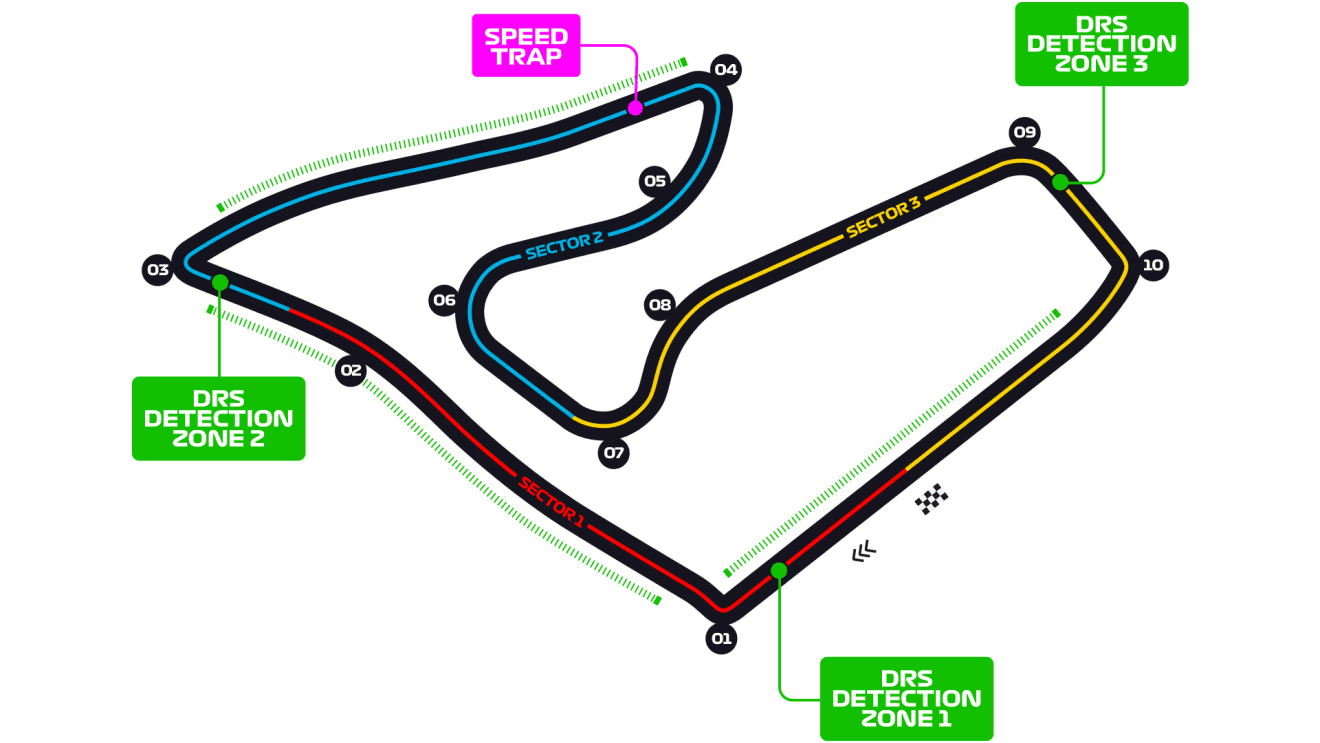 Red Bull Ring track layout