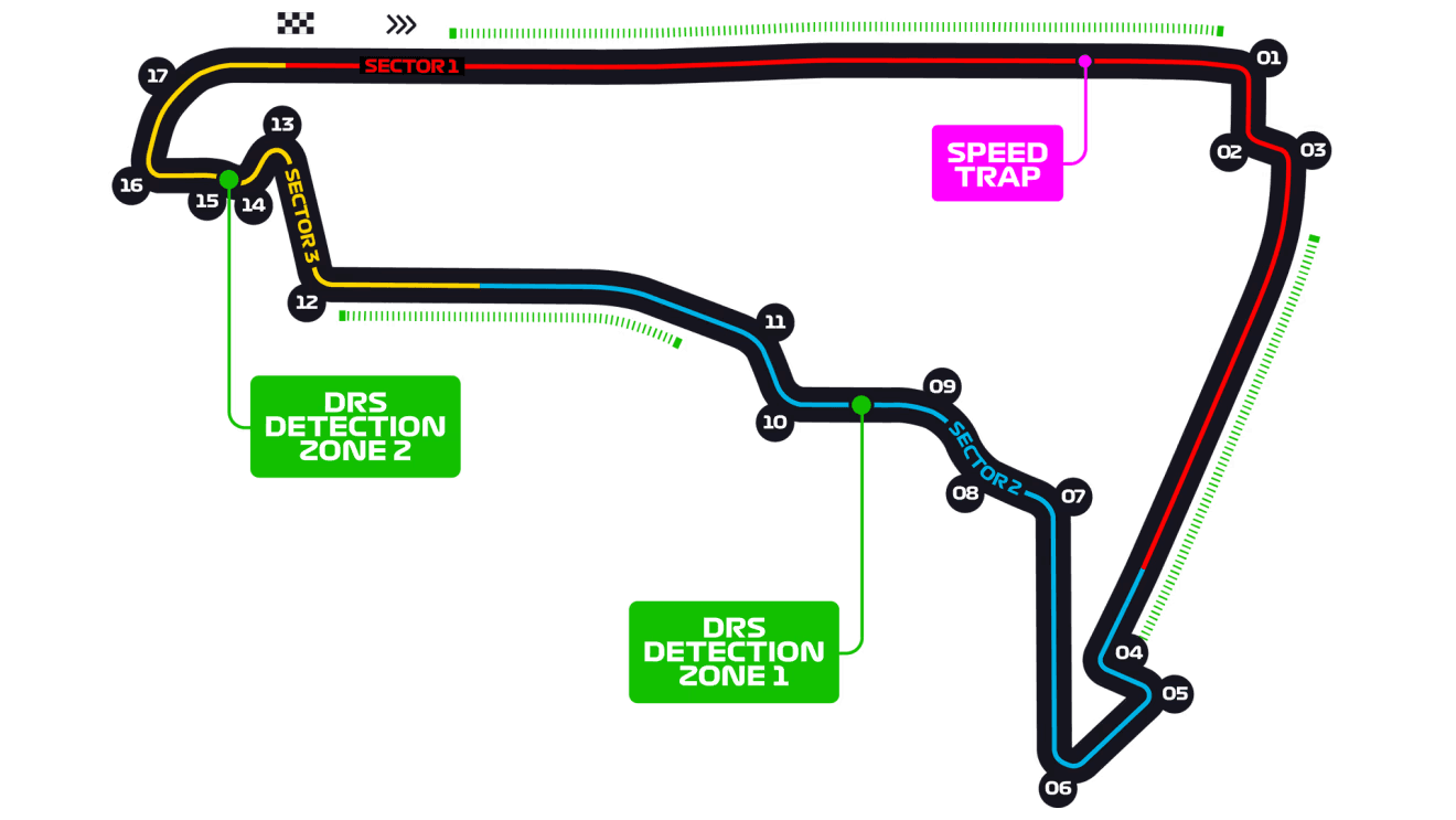 Autódromo Hermanos Rodríguez track layout
