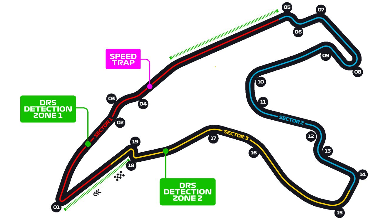 Circuit de Spa-Francorchamps track layout