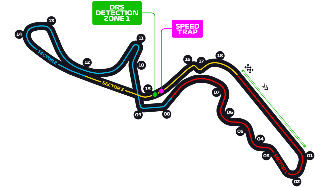 Suzuka Circuit track layout