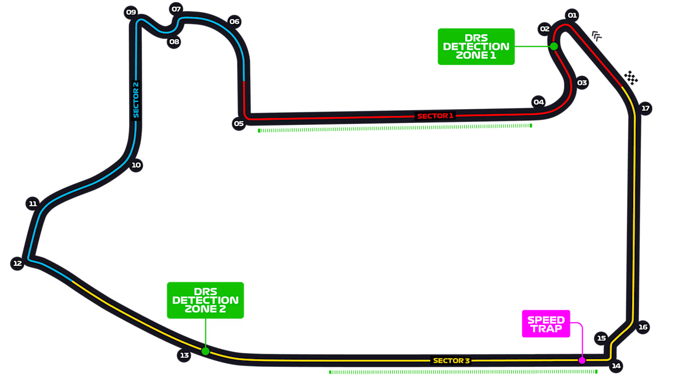 Las Vegas Strip Street Circuit track layout