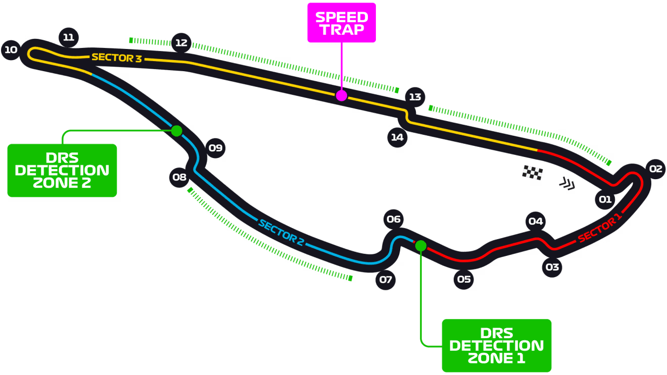 Circuit Gilles Villeneuve track layout