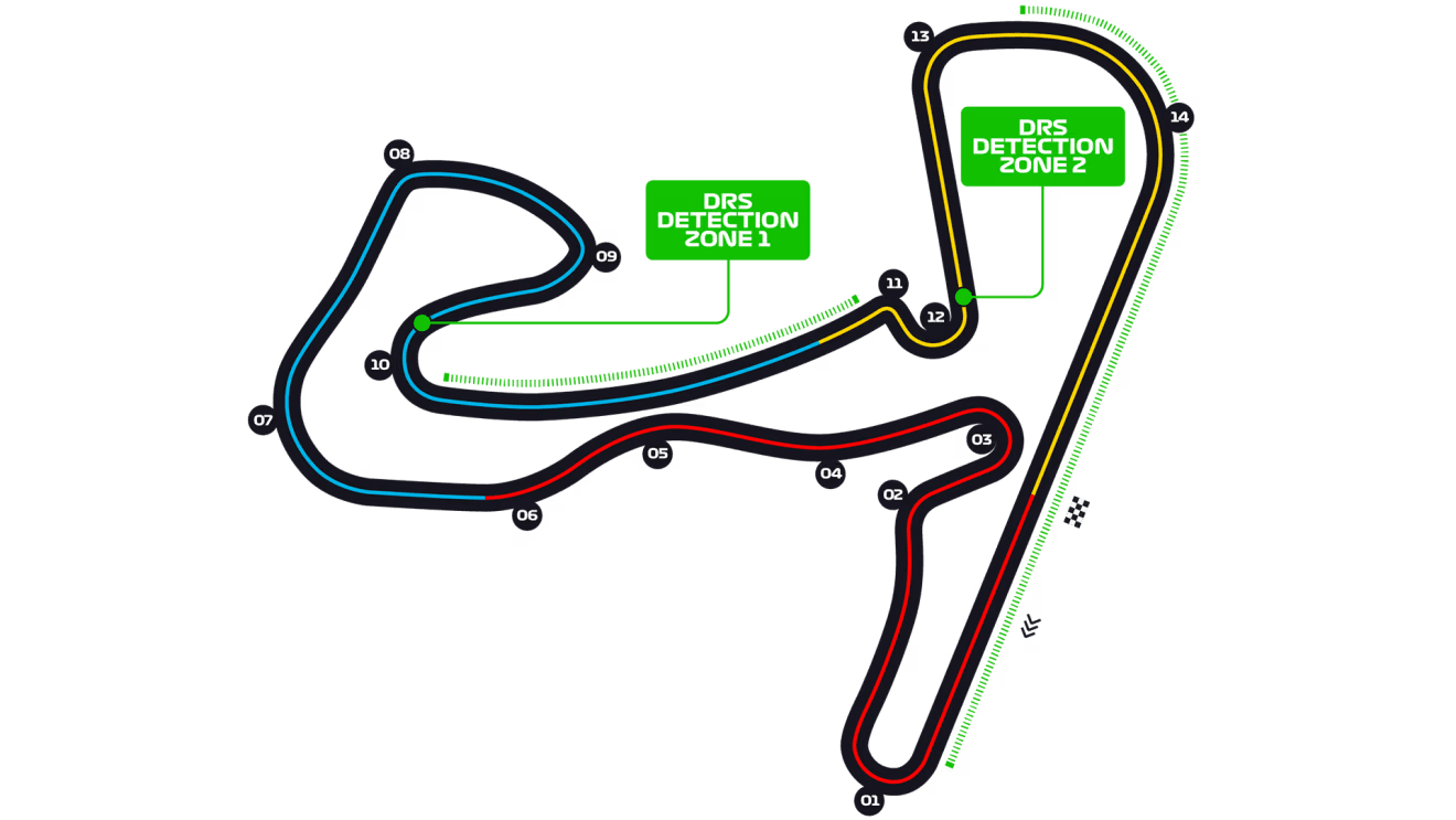 Circuit Zandvoort track layout