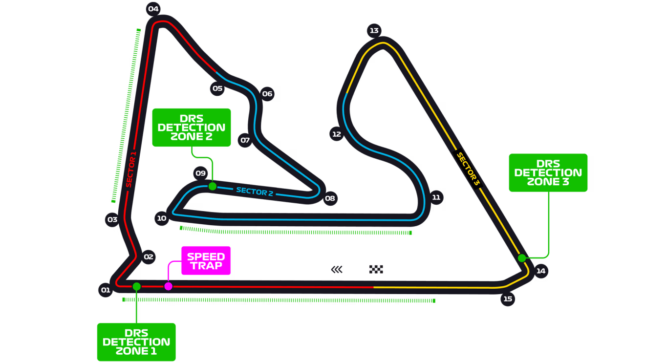 Bahrain International Circuit track layout