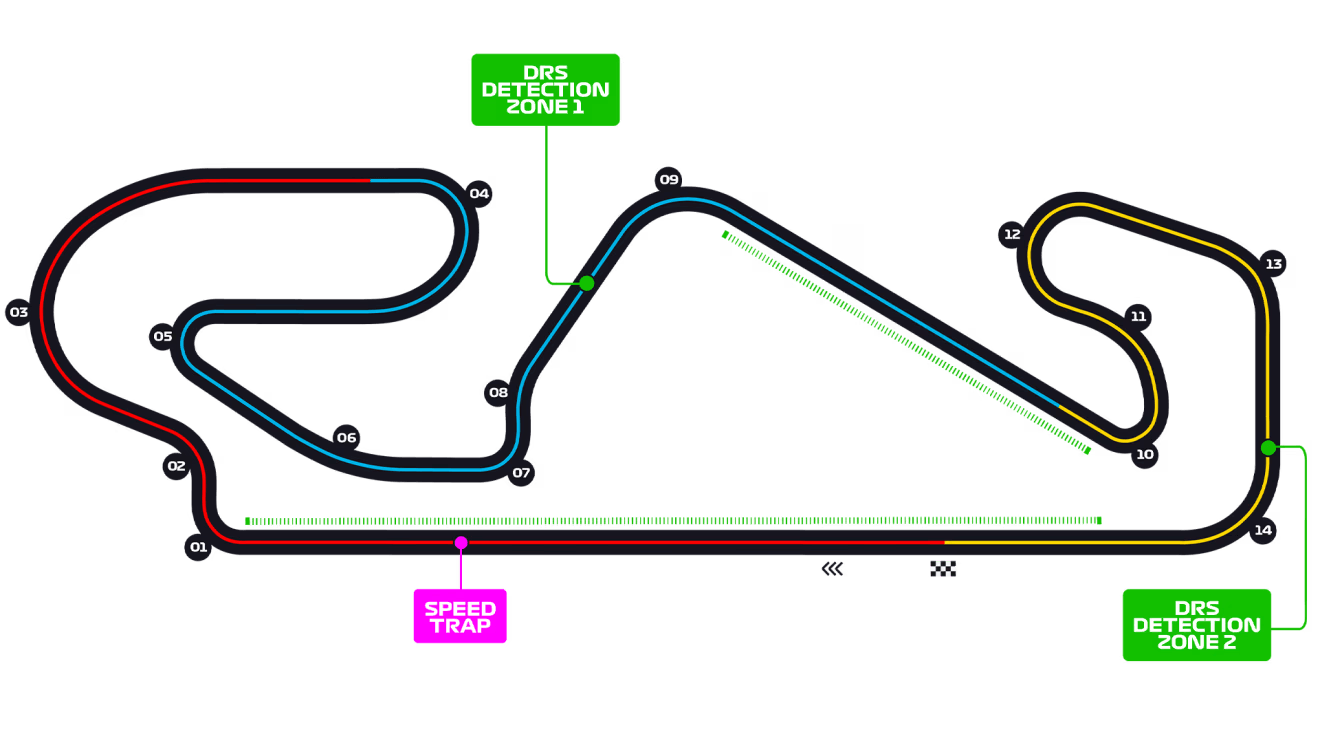 Circuit de Barcelona-Catalunya track layout