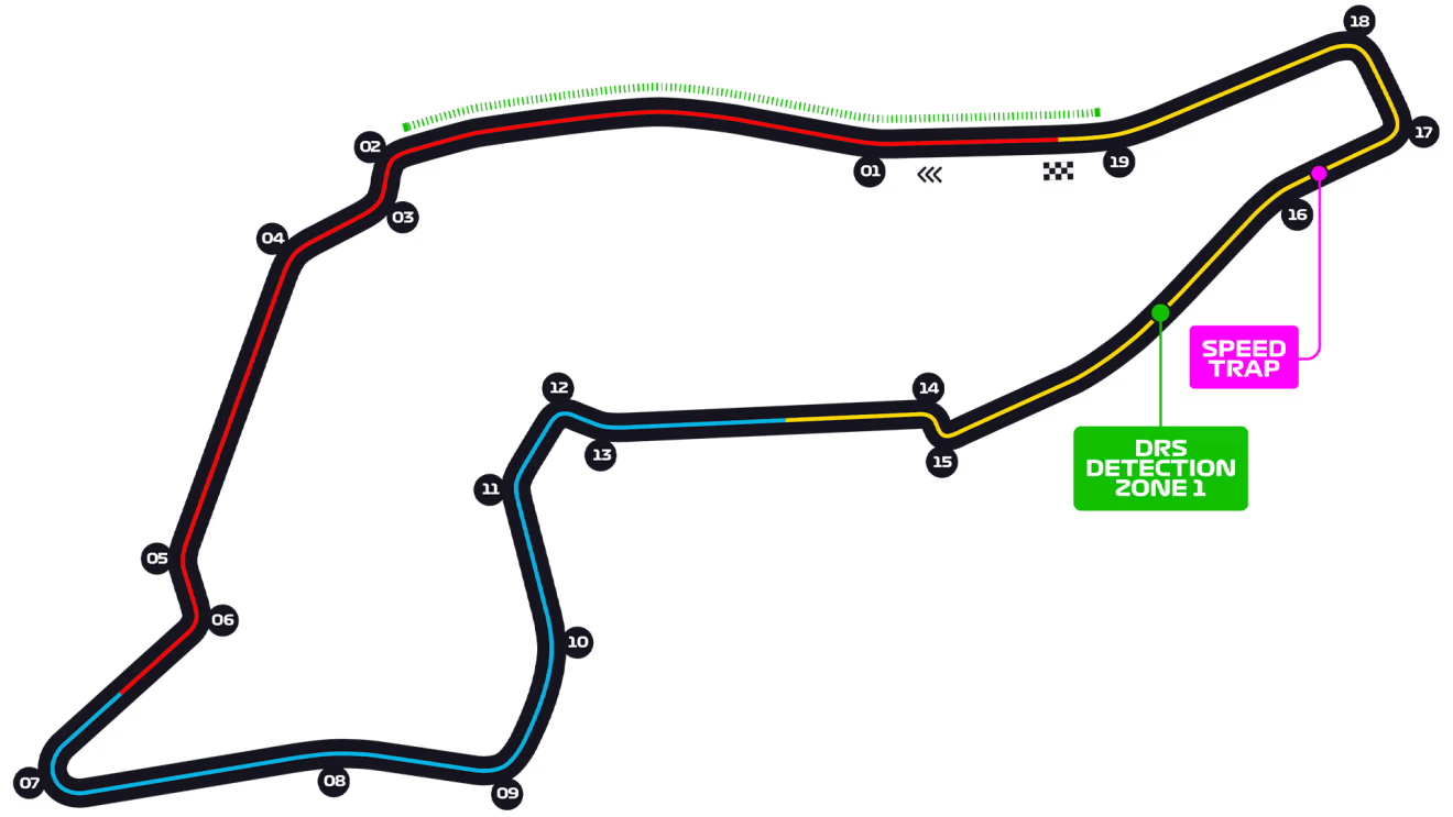 Autodromo Enzo e Dino Ferrari track layout
