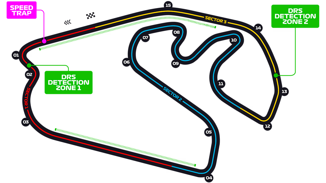 interlagos circuit