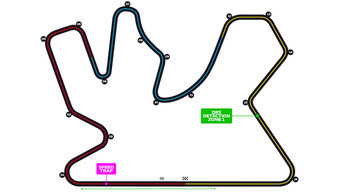 losail circuit