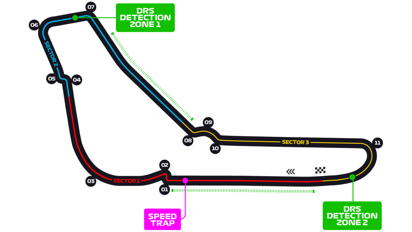 Autodromo Nazionale Monza track layout