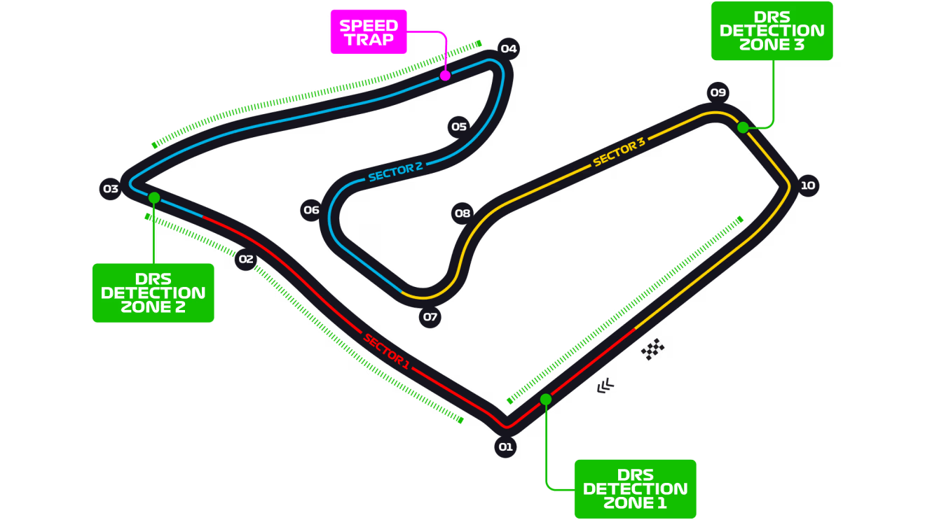 Red Bull Ring track layout