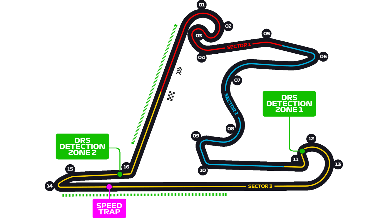 Shanghai International Circuit track layout