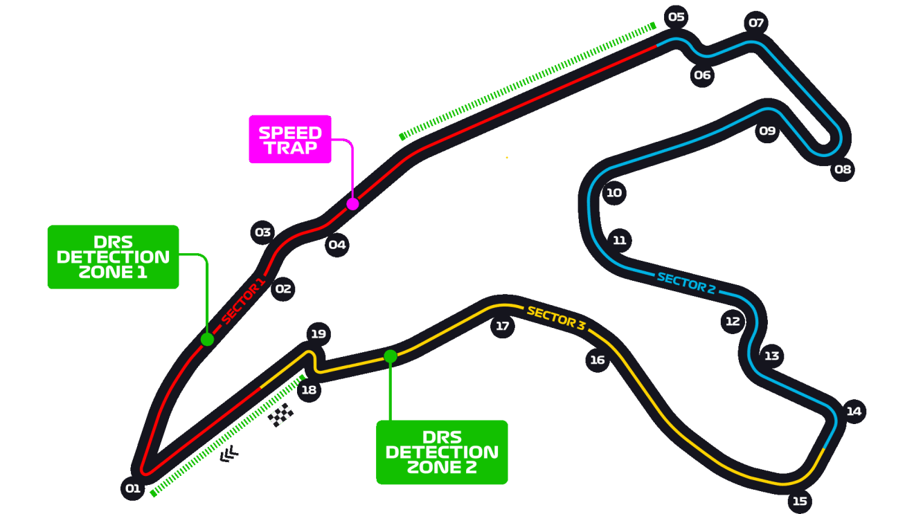 Circuit de Spa-Francorchamps track layout