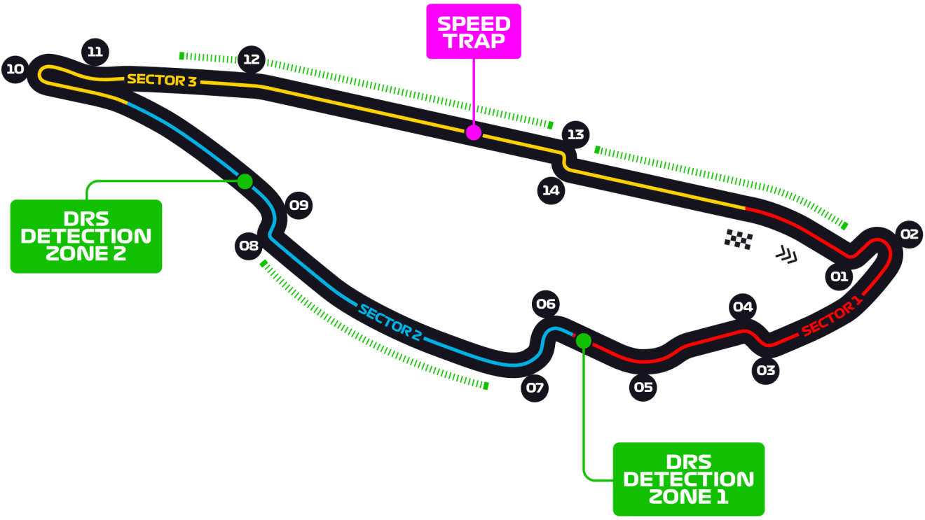 Circuit Gilles Villeneuve track layout