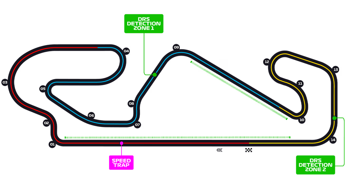 Formula One Timer Formula Timer | F1 Circuits 2026