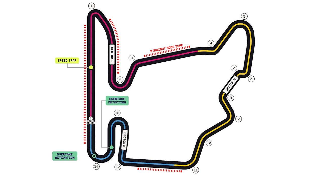 Hungaroring track layout
