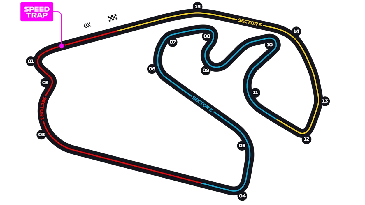 Autódromo José Carlos Pace track layout