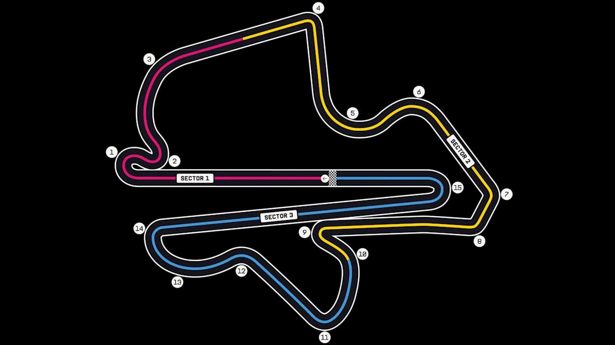 Sepang International Circuit track layout