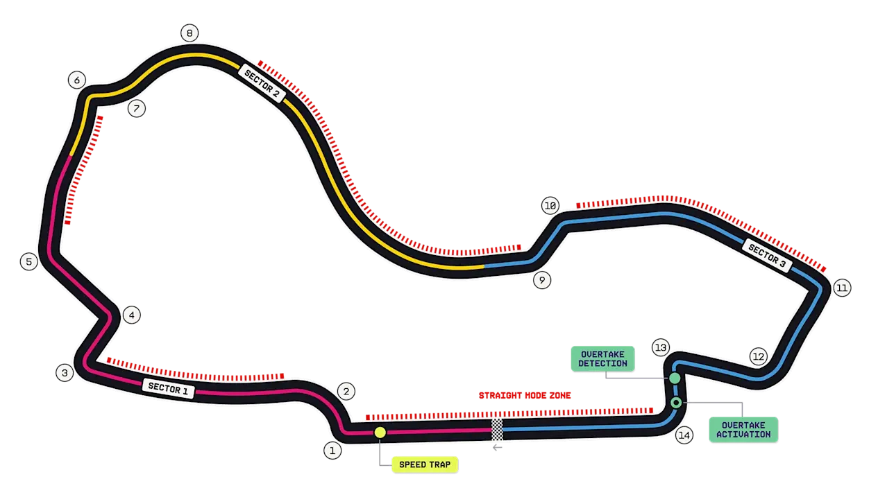 Albert Park Grand Prix Circuit track layout