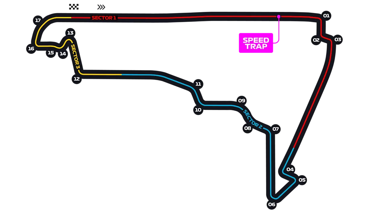 Autódromo Hermanos Rodríguez track layout