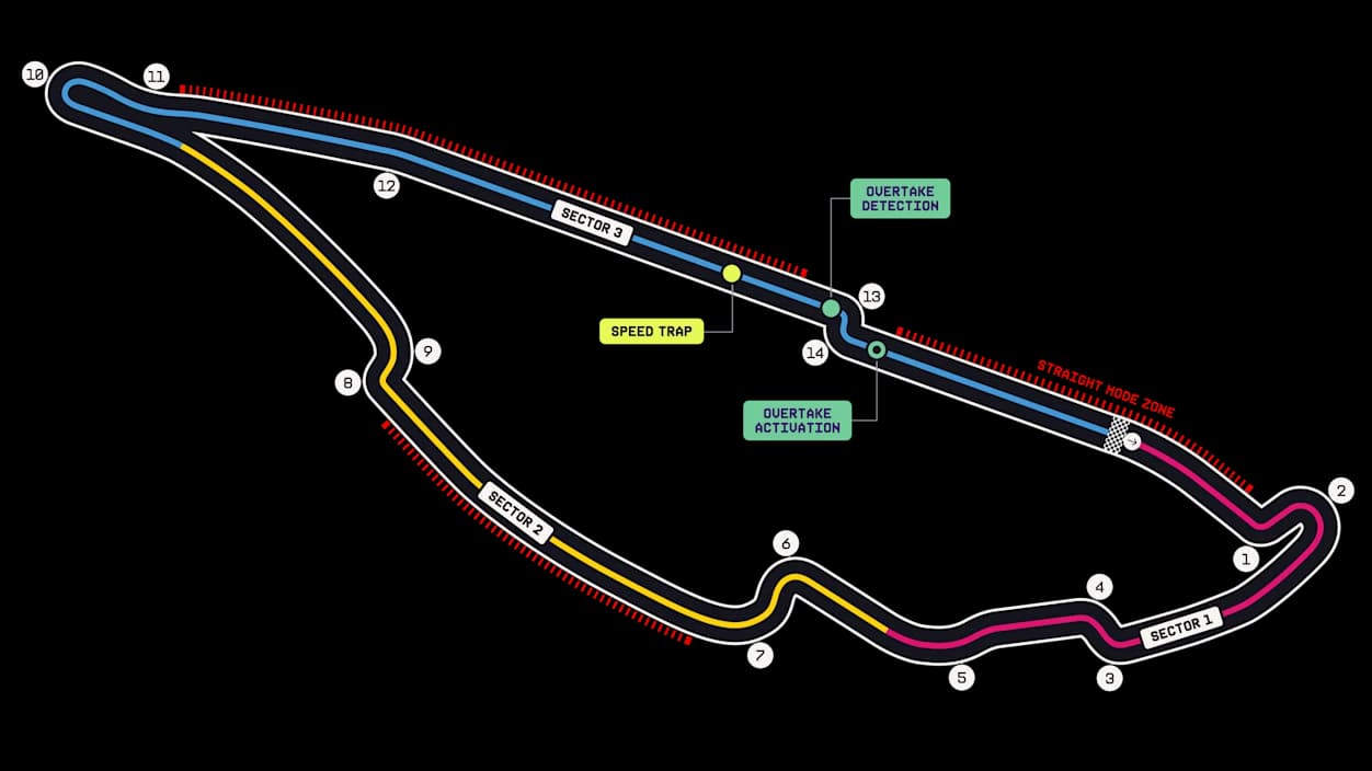 Circuit Gilles Villeneuve track layout