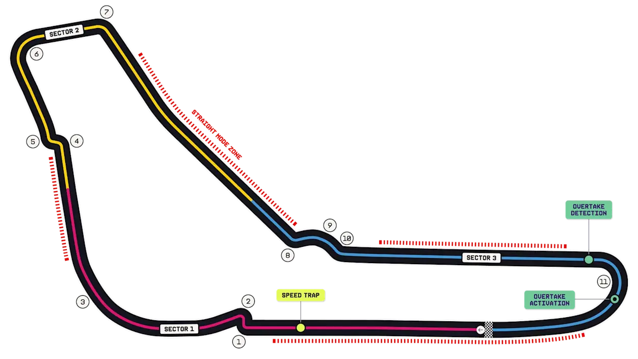 Autodromo Nazionale Monza track layout