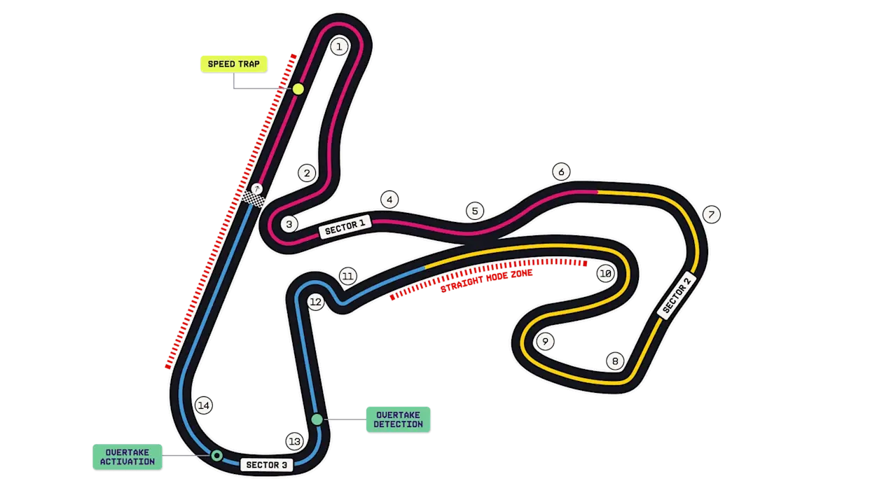 Circuit Zandvoort track layout